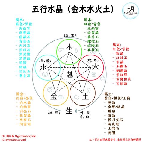 五行屬木水晶|屬木水晶指南：喚醒生機與繁榮的五行能量 